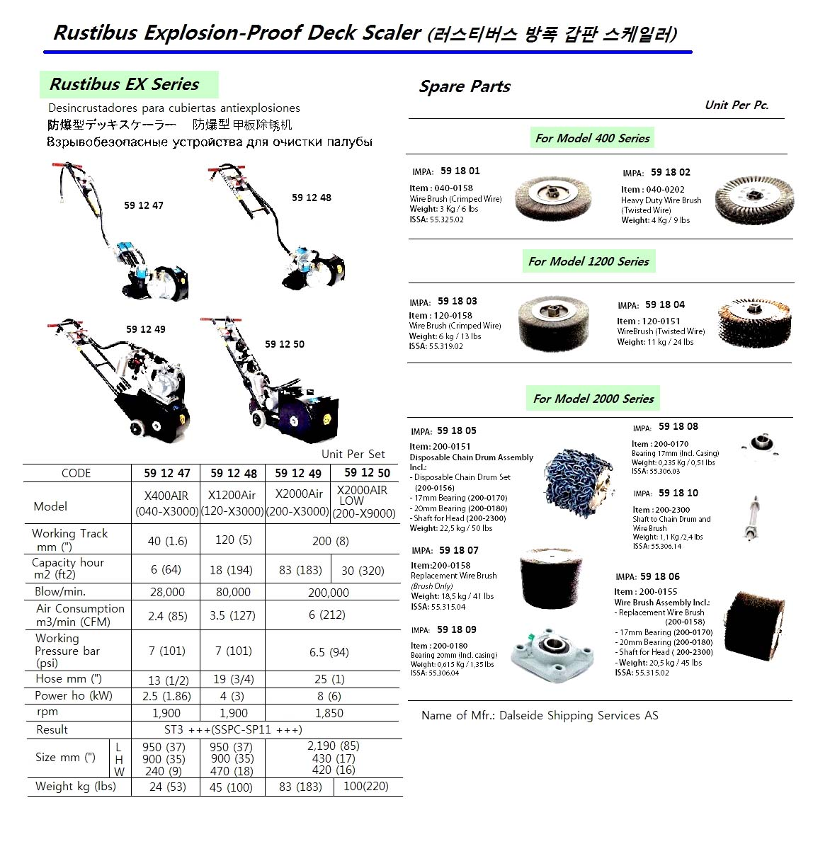 591809 SPAREFORRUSTIBUS2000MODEL,R200020MMBEARING,#200-0180