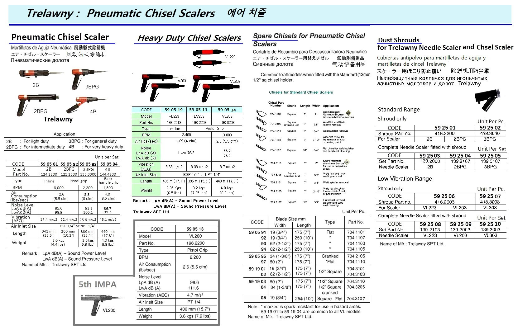 591904 SPARECHISELFORPNEUMATICCHISELSCALER,1/2"SQUARECRANKEDTY,#704.3205,TRELAWNYSPTLTD.