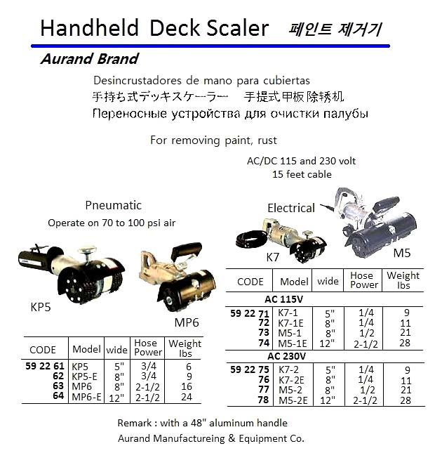 592261 PNEUMATICHANDHELDDECKSCALER,W:5",0.75HP,KP5,AURAND
