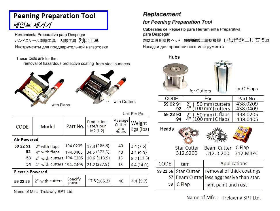 592291 PARTSFORPEENINGPREPARATIONTOOL,HUBS,FOR2"CUTTER,#438.0209