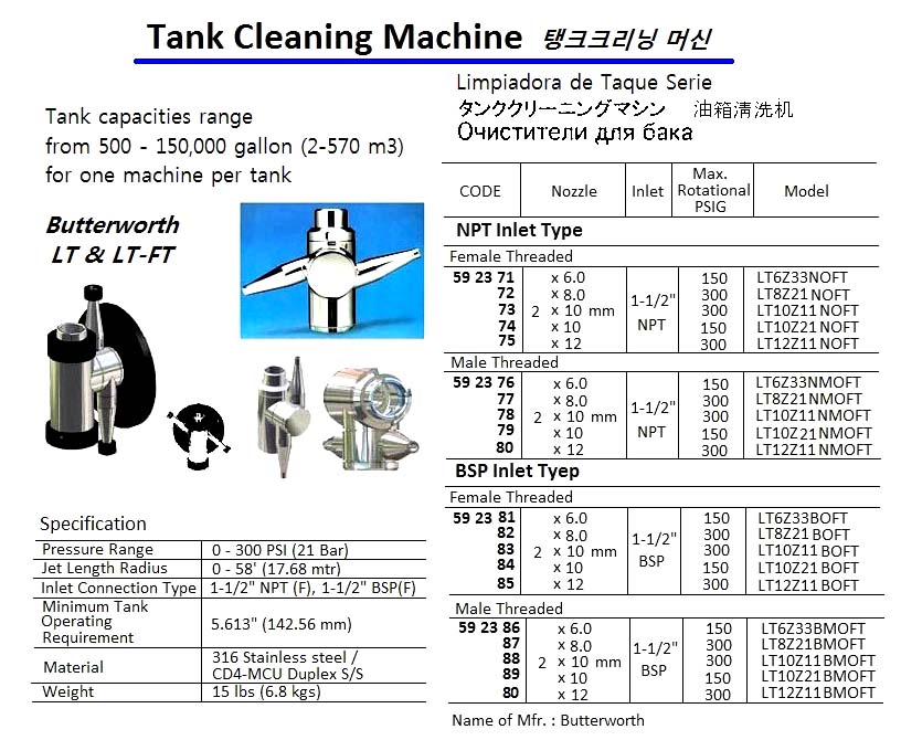 592375 TANKCLEANINGMACHINE,1-1/2"NPTINLETTY,FEMALETHREAD,2x12MM,LT12Z11NOFT,BUTTERWORTH