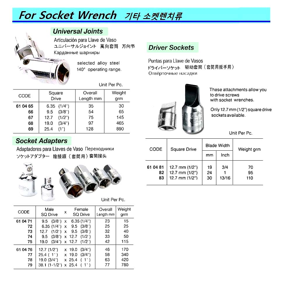 610481 DRIVERSOCKET12.7MM/SQDRIVEx19MMWIDTH