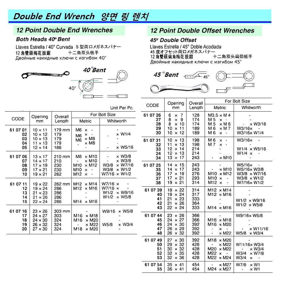 610707 12-POINTDOUBLEENDWRENCH14x17MM
