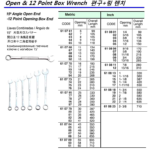 610796 OPEN&12POINTBOXWRENCH28MM