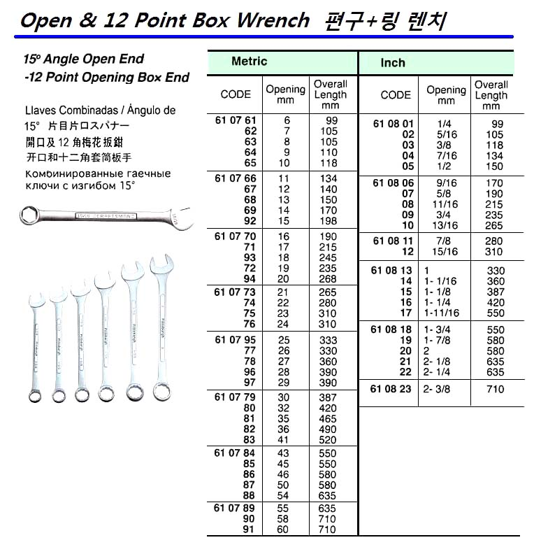 610796 OPEN&12POINTBOXWRENCH28MM