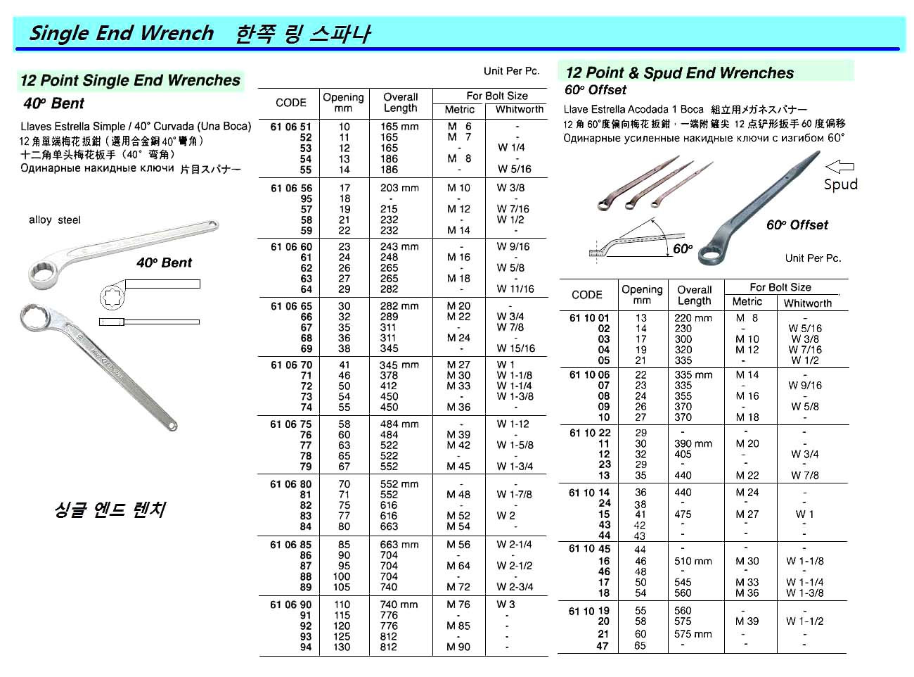 611013 12POINTSPUDENDWRENCH,60OFFSET,35MM