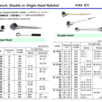 611028 SINGLEHEADRATCHETWRENCH12-POINT13MM