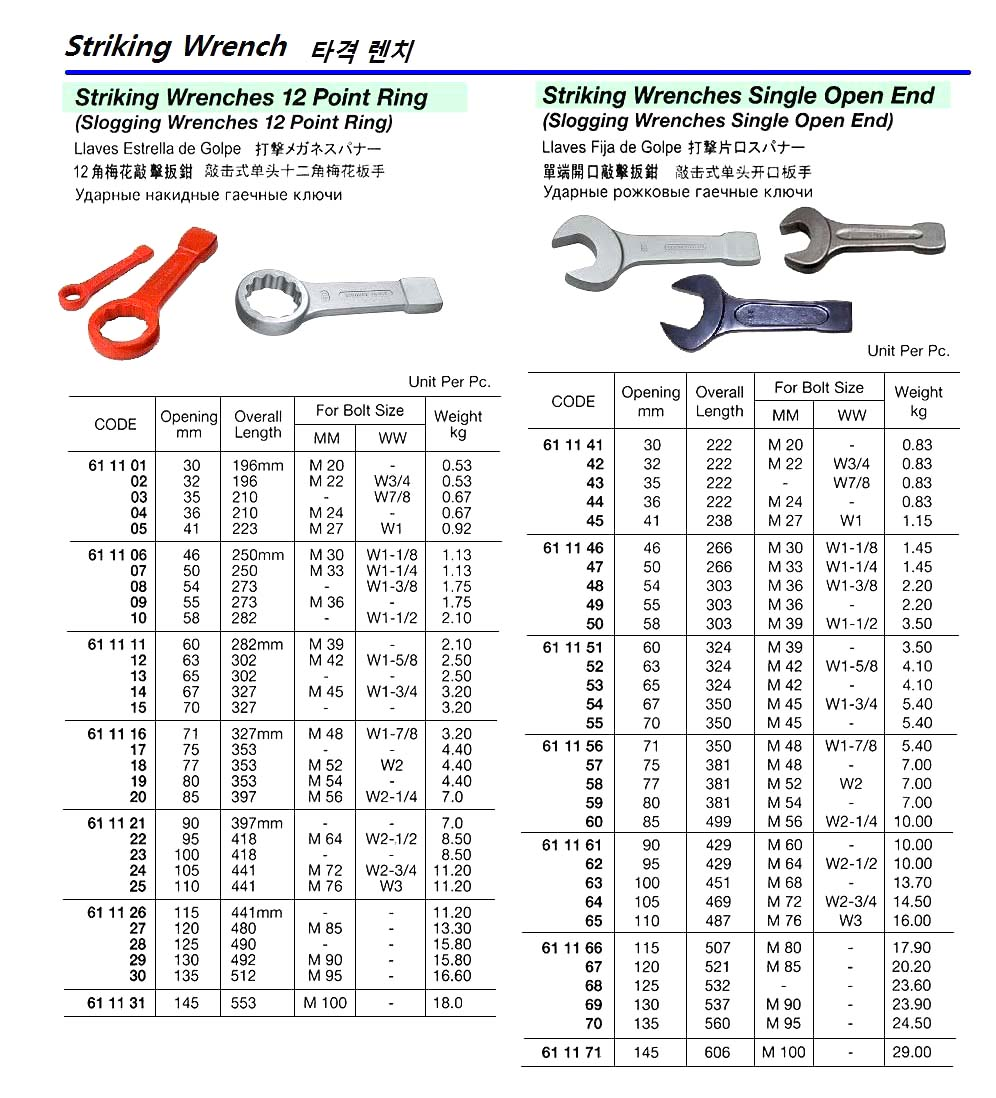 611110 STRIKINGWRENCH,12-POINTRING,58MM