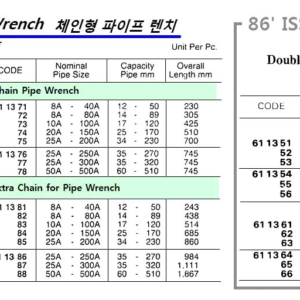 611386 SINGLEJAWEXTRACHAINPIPEWRENCH,35-270MMCAPACITY