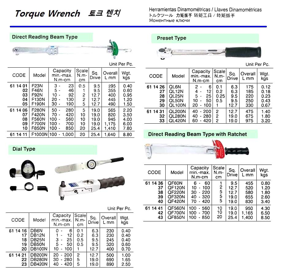 611438 TORQUEWRENCHWITHRATCHET,100-2200KGF-CM12.7MMSQ.DRIVE