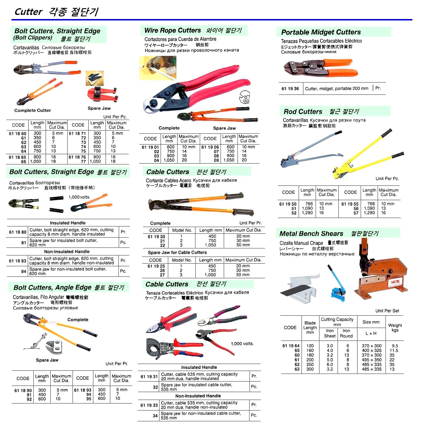 611934 SPAREJAWFORCABLECUTTERL535MM,MAX.CUT20MMDIA.