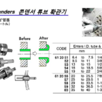 612057 TUBEFLARINGEXPANDER,25TO29.5MM