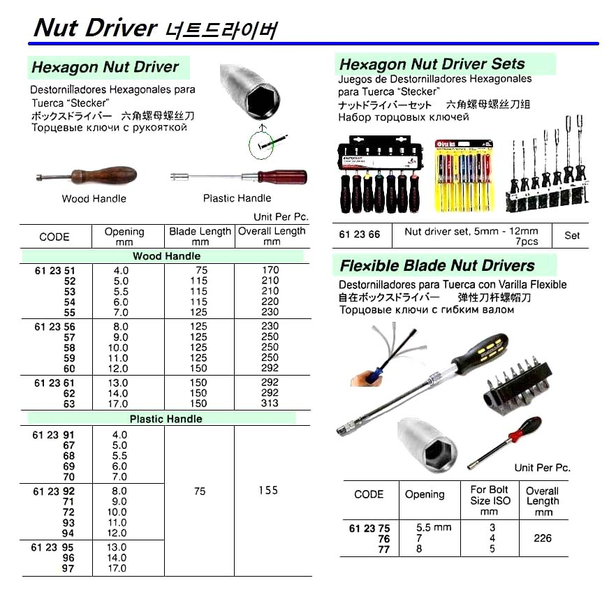 612394 HEXAGONNUTDRIVER,PLASTICHANDLE,OPENING12.0MM