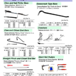 612853 CLAW&CHISELENDBAR,360MM