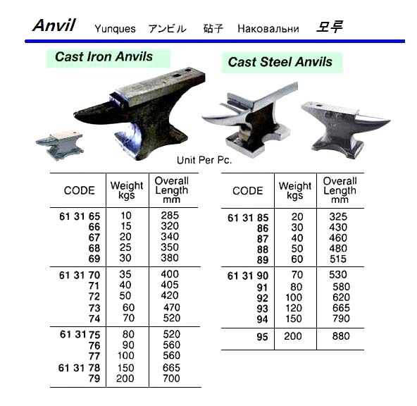 613166 CASTIRONANVIL,15KGS