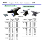613193 CASTSTEELANVIL,120KGS