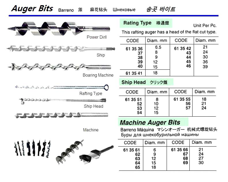 613563 MACHINEAUGERBITFORELECTRICDRILL12MM