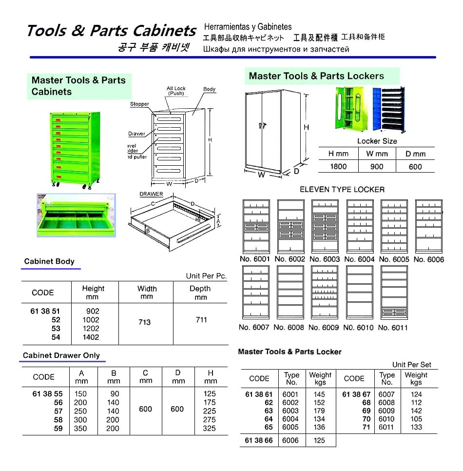613859 MASTERTOOLS&PARTSDRAWERA350xC600xD600MM