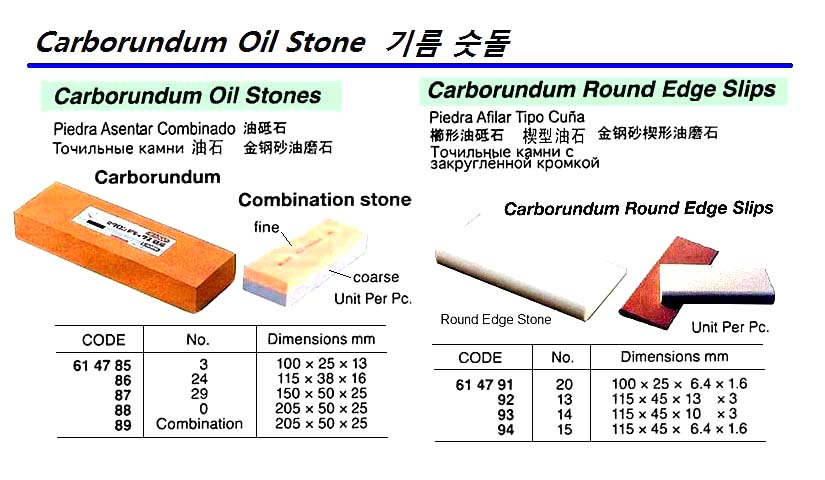614793 CARBORUNDUMOILSTONE,ROUNDEDGESLIP#14115x45x10x3MM