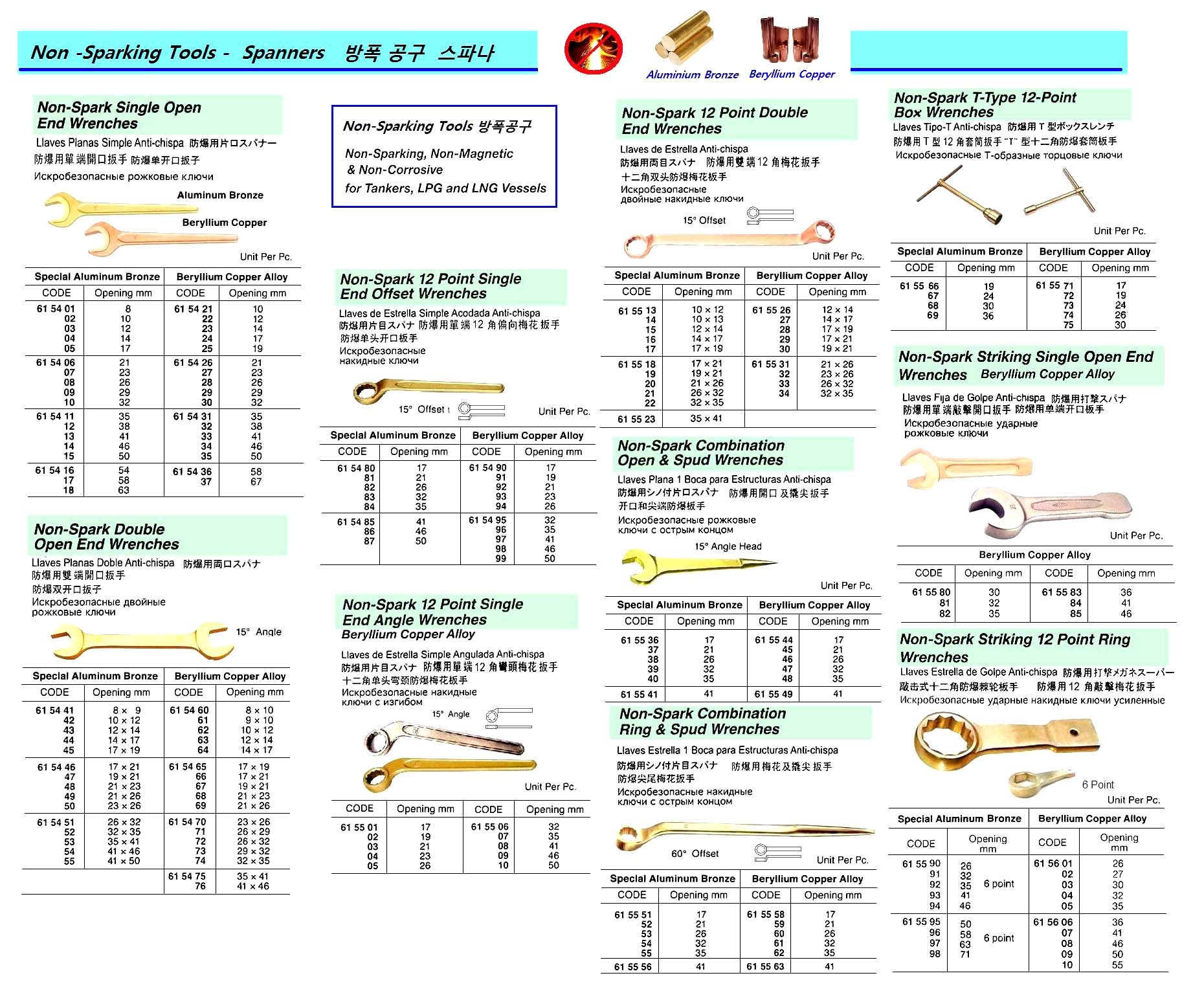 615574 NON-SPARKT-TYPE12POINTBOXWRENCH,BERYLLIUMCOPPER26MM