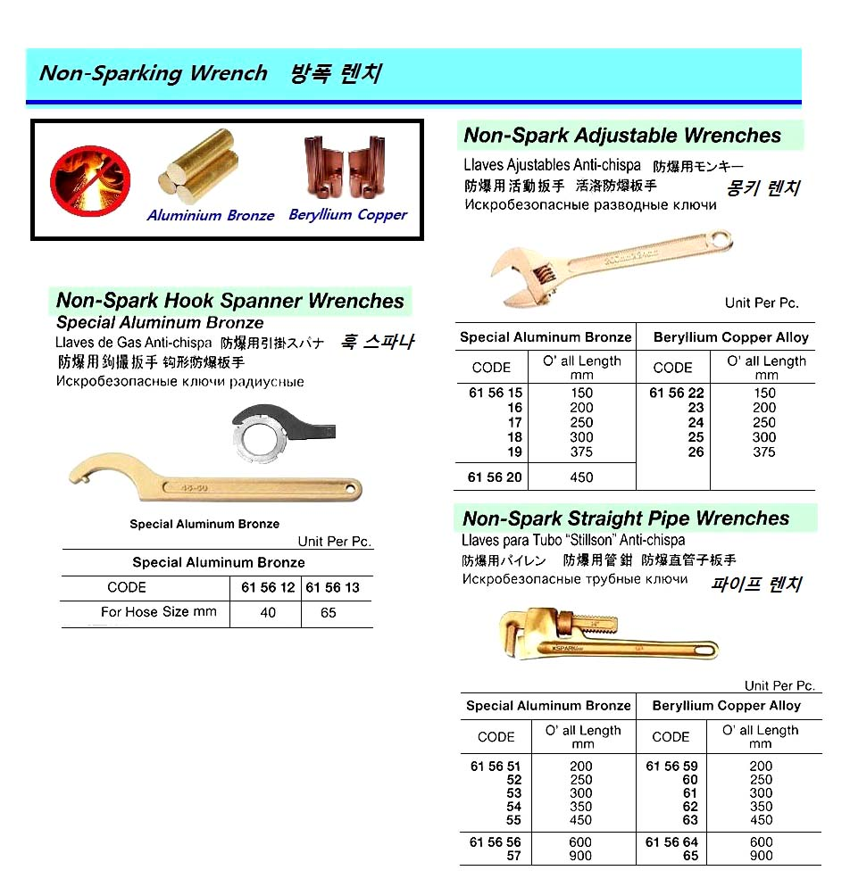 615665 NON-SPARKSTRAIGHTPIPEWRENCH,BERYLLIUMCOPPERALLOY900MM