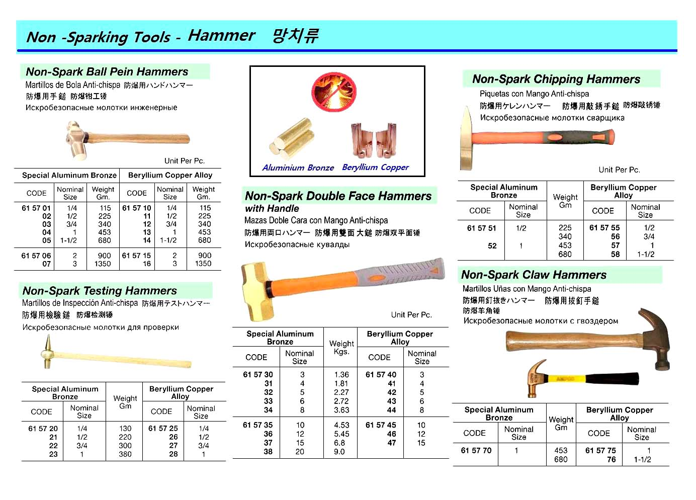 615712 NON-SPARKBALLPEINHAMMERWITHHANDLE,BERYLLIUMCOPPER,340GRM