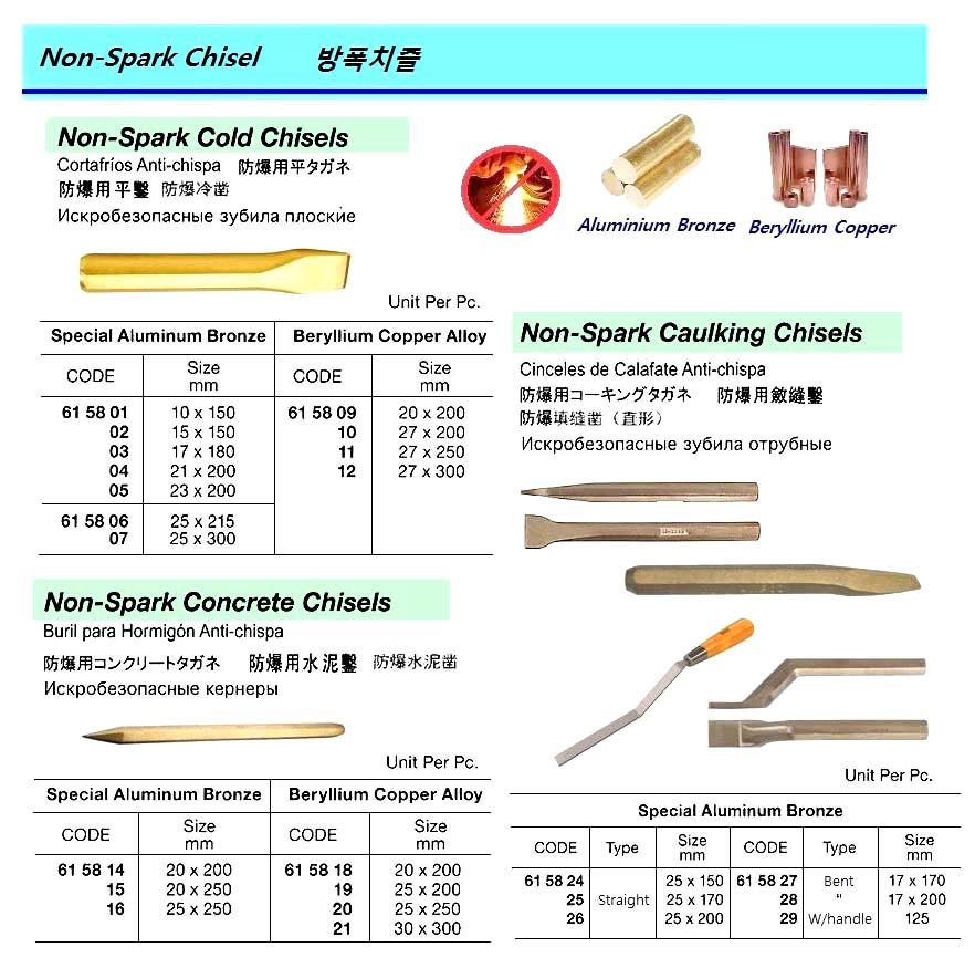 615826 NON-SPARKCAULKINGCHISEL,SPECIALALUMBRONZE,STRAIGHT,25x200MM