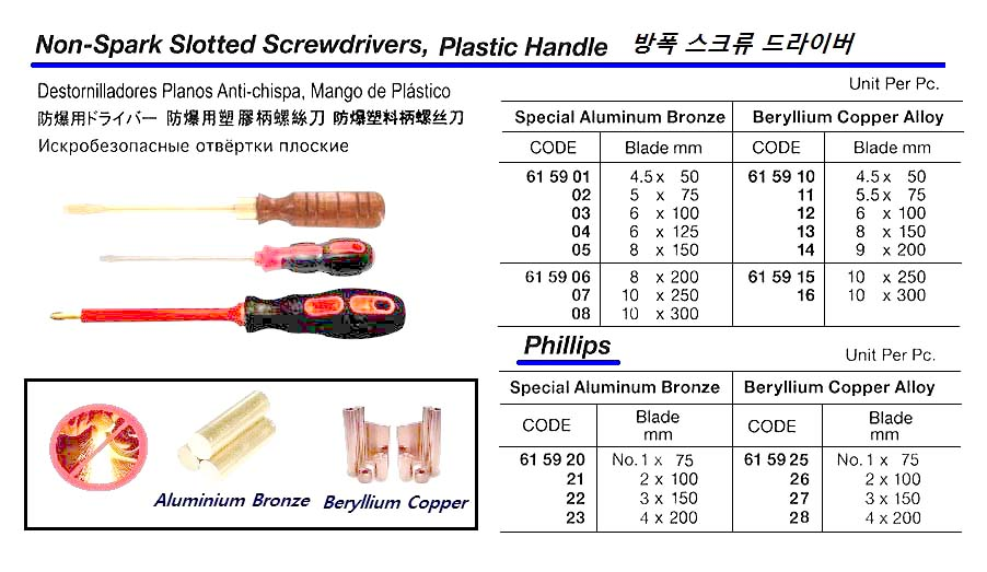 615908 NON-SPARKSCREWDRIVER,SPECIALALUMINIUMBRONZE,PLASTICHANDLE,10x300MM