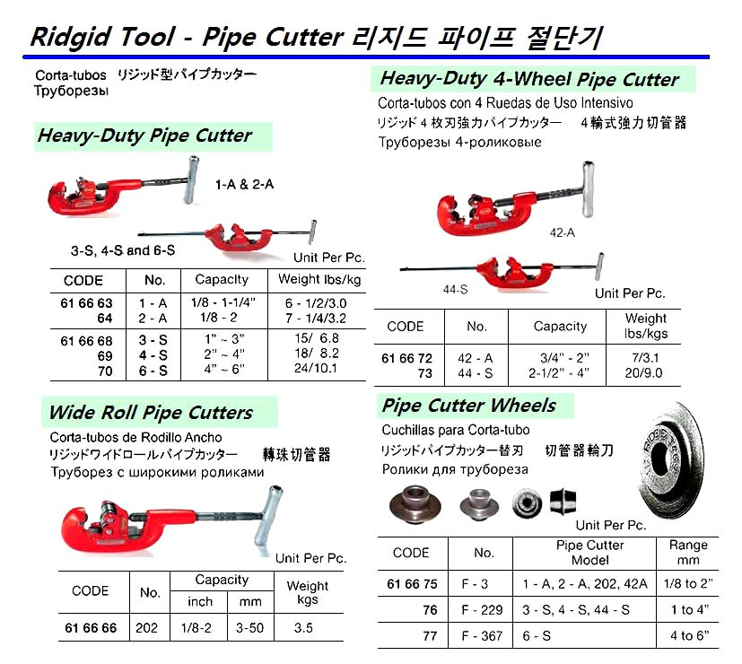 616675 PIPECUTTERWHEEL,RIDGID#F-31/8-2"