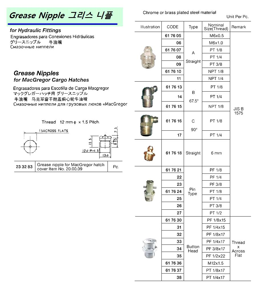 617609 GREASENIPPLE,STRAIGHTA-TYPEPT3/8
