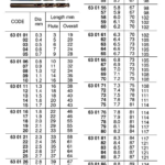 630112 STRAIGHTSHANKTWISTDRILL,HIGHSPEEDSTEEL1.4MM