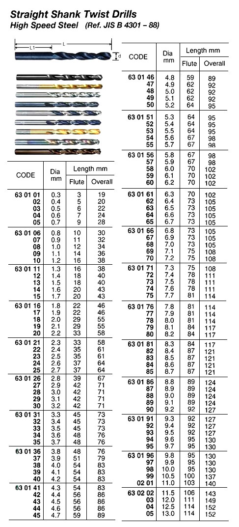 630188 STRAIGHTSHANKTWISTDRILL,HIGHSPEEDSTEEL9.0MM