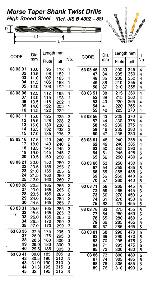 630379 MORSETAPERSHANKTWISTDRILL,HIGHSPEEDSTEEL66MM