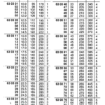 630381 MORSETAPERSHANKTWISTDRILL,HIGHSPEEDSTEEL68MM