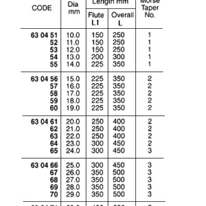 630456 MORSETAPERSHANKLONGTWISTDRILL,HIGHSPEEDSTEEL15.0x350MM