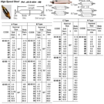 630501 CENTERDRILL,A-TYPE,1.0MMDRILLDIAM60DEG
