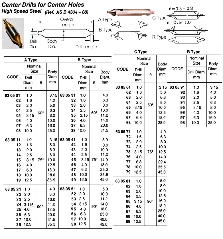 630517 CENTERDRILL,A-TYPE,6.3MMDRILLDIAM75DEG