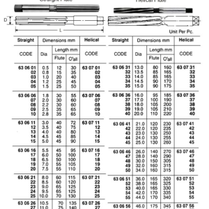 630630 HANDREAMER,STRAIGHTFLUTE12.5x155MM