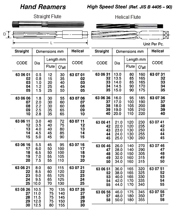 630635 HANDREAMER,STRAIGHTFLUTE15x175MM