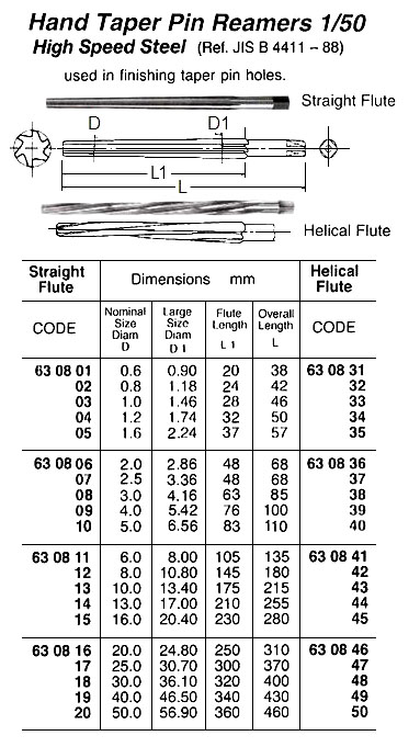 630838 HANDTAPERPINREAMER1/50,HELICALFLUTE3.0MM