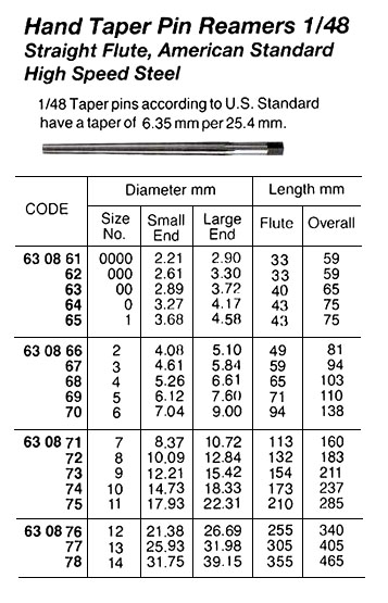 630867 HANDTAPERPINREAMER,1/48,STRAIGHTFLUTE,AMERICANSTD,#3