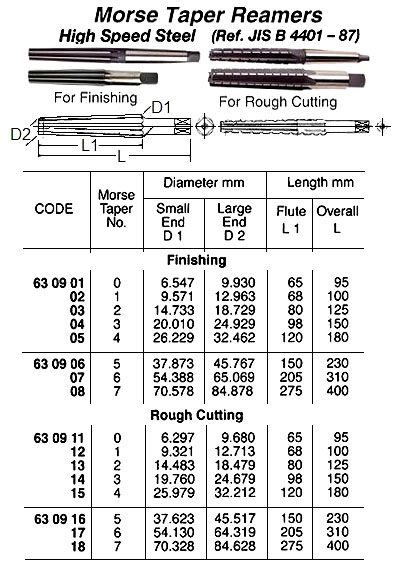 630902 MORSETAPERREAMER,STRAIGHTFINISHINGMT#1