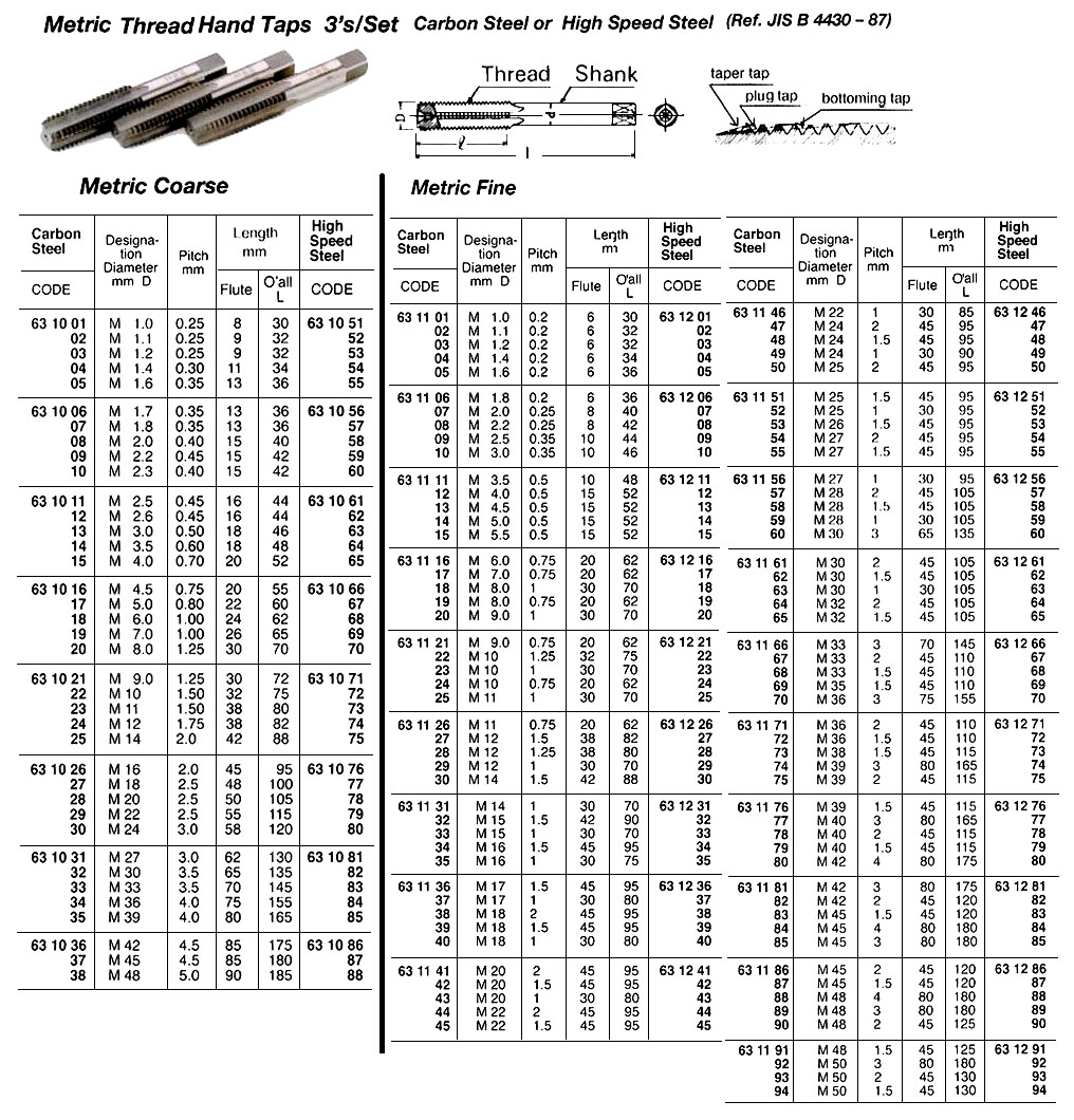 631069 METRICCOARSETHREADHANDTAP,3'S/SET,HIGHSPEEDSTEEL,M7.0P1.00MM