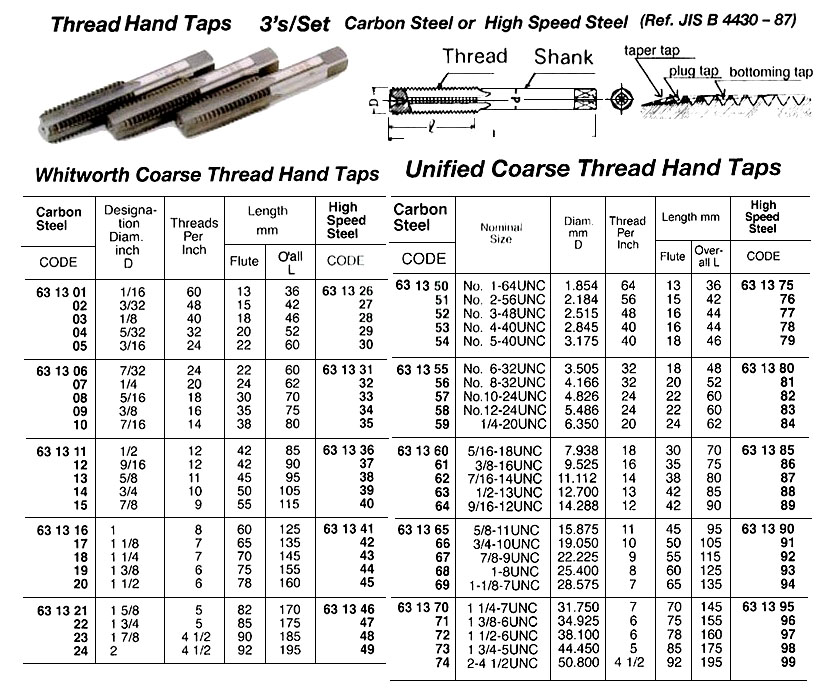 631329 WHITWORTHCOARSEHANDTAP,3'SHIGHSPEEDSTEEL,5/32"x32T