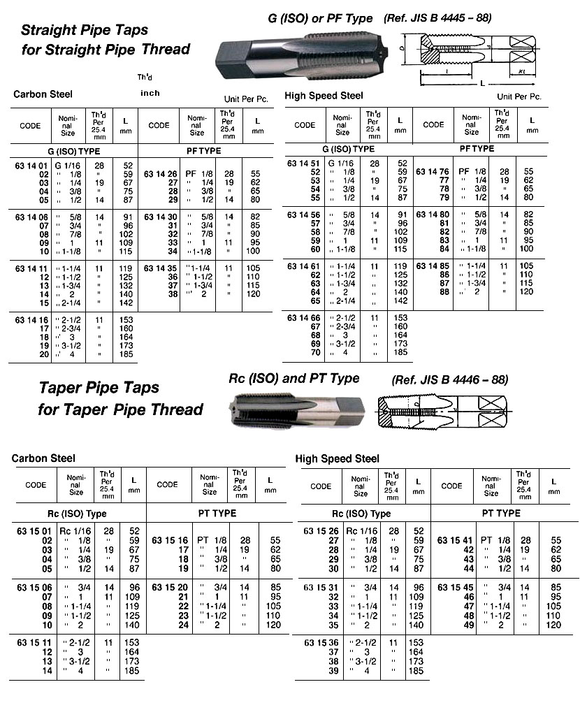 631532 TAPERTAP,FORTAPERTHREAD,HIGHSPEEDSTEEL,RC1x11T