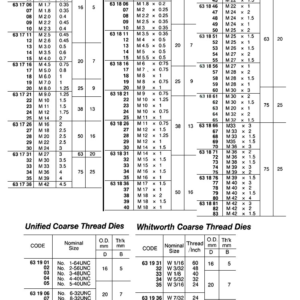 631704 DIEROUNDADJMETRICCOARSEM1.4xP0.30xOD16MMCARBONSTEEL
