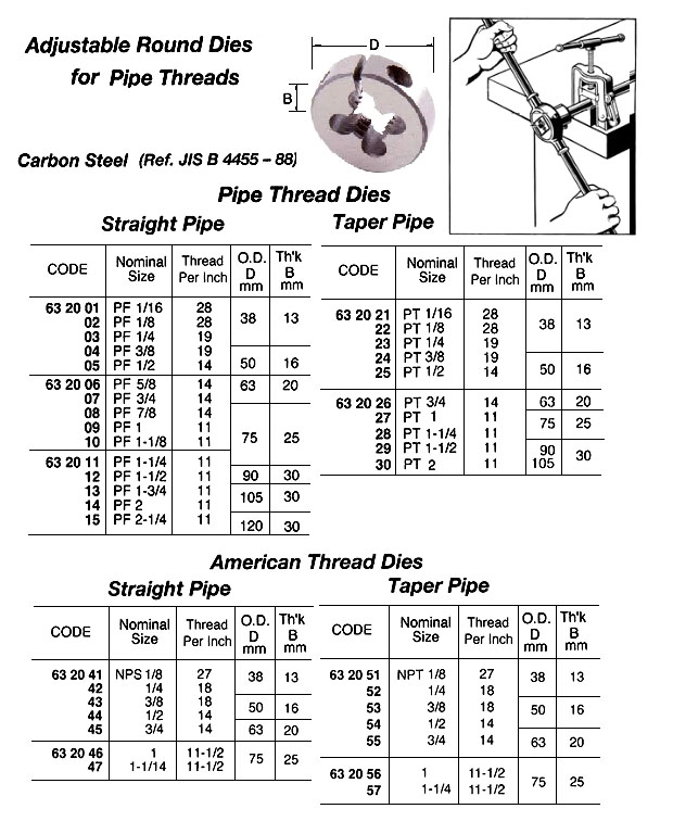 632053 DIEROUNDAMERICATAPERTHREADNPT3/8x18TPICARBONSTEEL