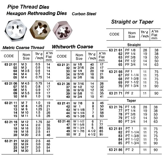 632150 DIERETHREADINGHEXWHITWORTHCOARSEW2x4.5TPICARBONSTEEL