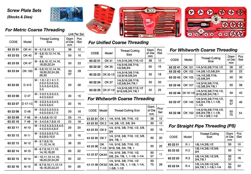 632202 SCREWPLATESET,METRICCOARSEM6TOM18,9PCS/SET