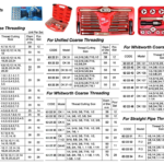 632205 SCREWPLATESET,METRICCOARSEM1.0TOM5.5,15PCS/SET